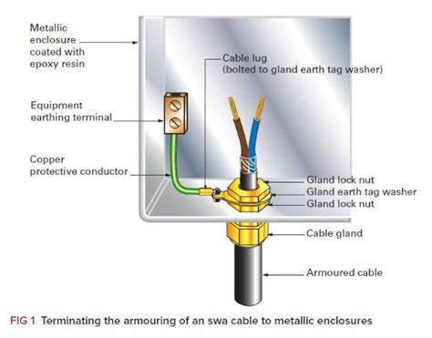 earthing cable junction box|cable armor earthing.